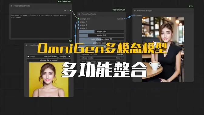 一致性的角色生成,虚拟试穿等多功能整合,OmniGen多模态模型ComfyUI实现