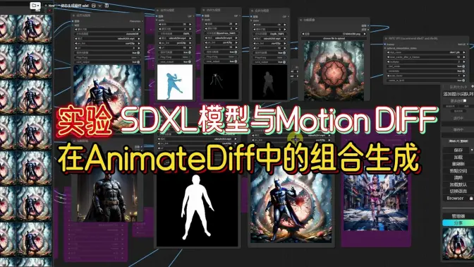 实验:SDXL模型与Motion DIFF的在AnimateDiff中的组合生成