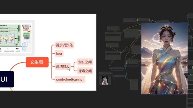 ComfyUI从零开始创建文生图工作流,提示词汉化、Lora模型加载、图像放大、Canny模型应用，安装及扩展安装,工作流的导入和导出