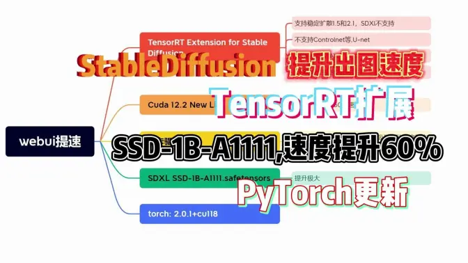 StableDiffusion提升出图速度,TensorRT扩展,SDXL-SSD-1B-A1111,速度提升60%,PyTorch更新