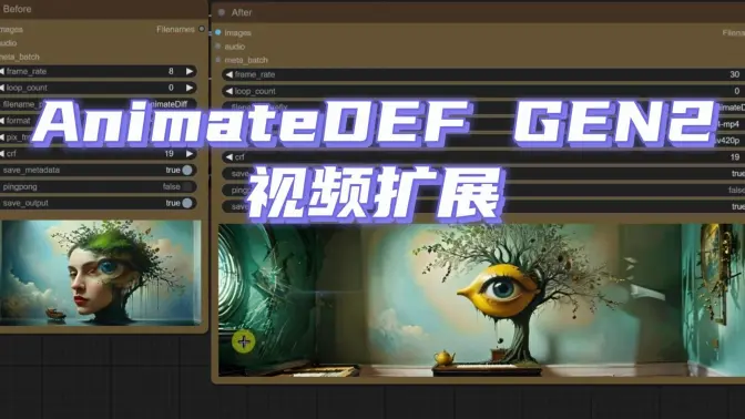 AnimateDEF GEN2视频扩展工作流,构成解析