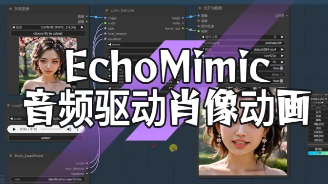 EchoMimic由音频驱动的数字人肖像动画,让静态图片动起来